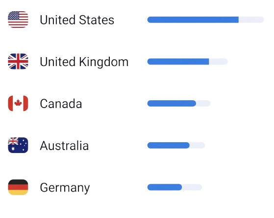 Sample Report Top Countries